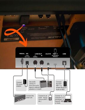 Piano Nux NCK-330 88 teclas