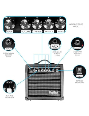 Kit guitarra eléctrica Steelpro 080-SK
