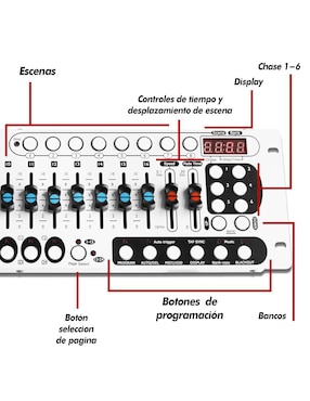Controlador DMX Steelpro Electra-384