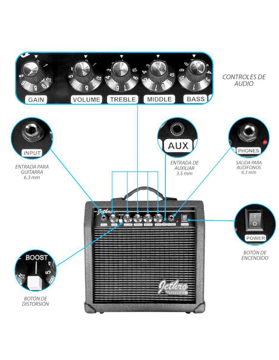 Kit guitarra eléctrica 025-sk 4