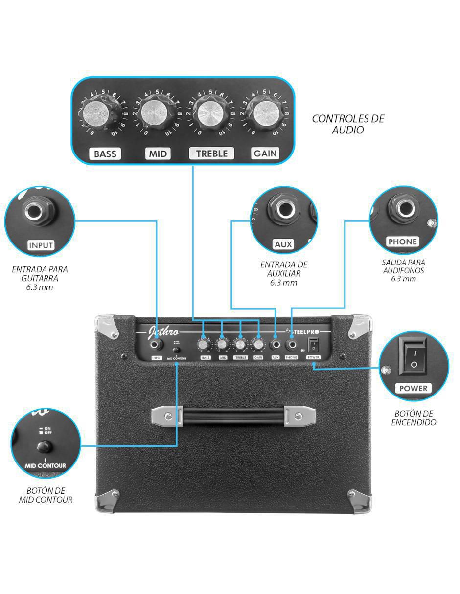 Kit guitarra eléctrica 504-SK 3