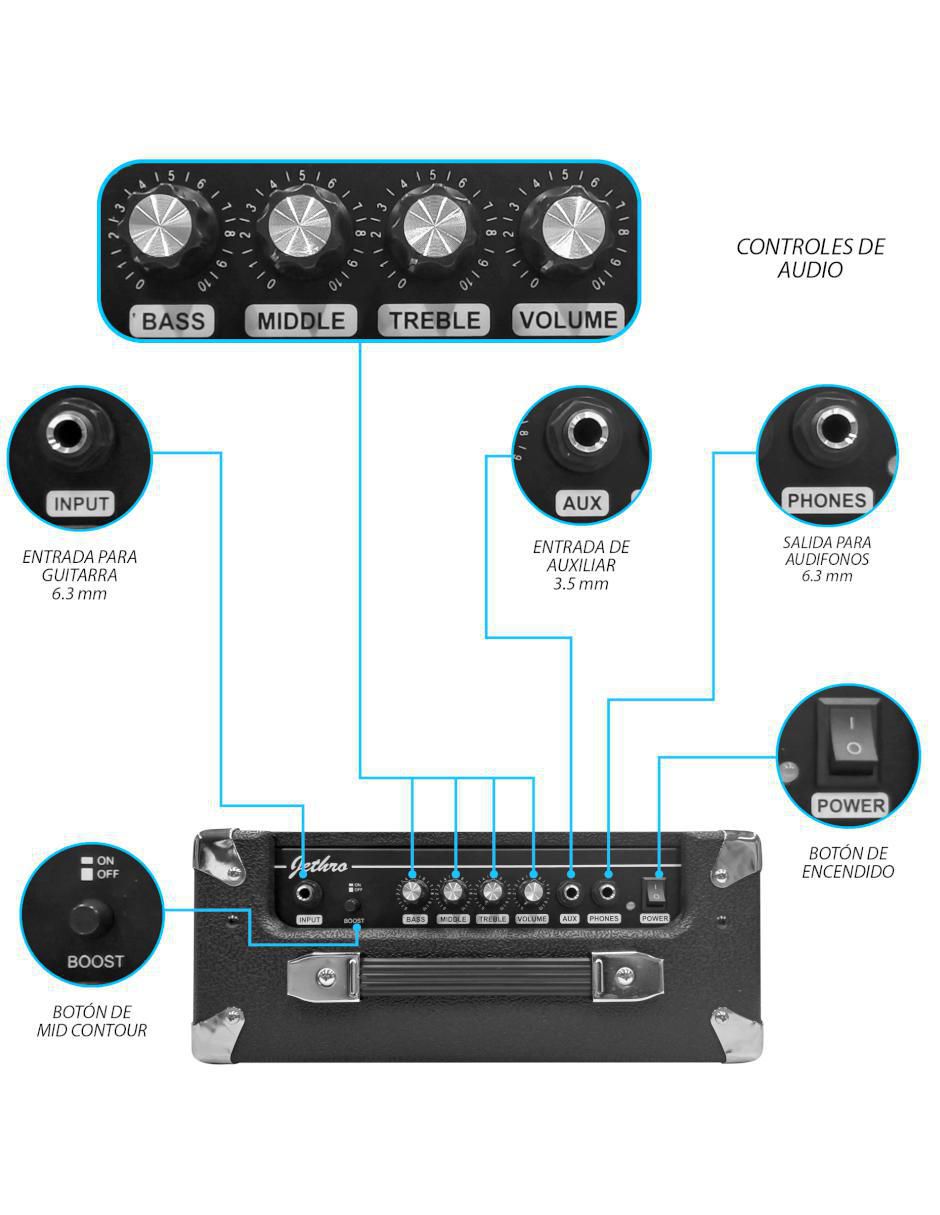 Kit guitarra eléctrica 509-SK 4