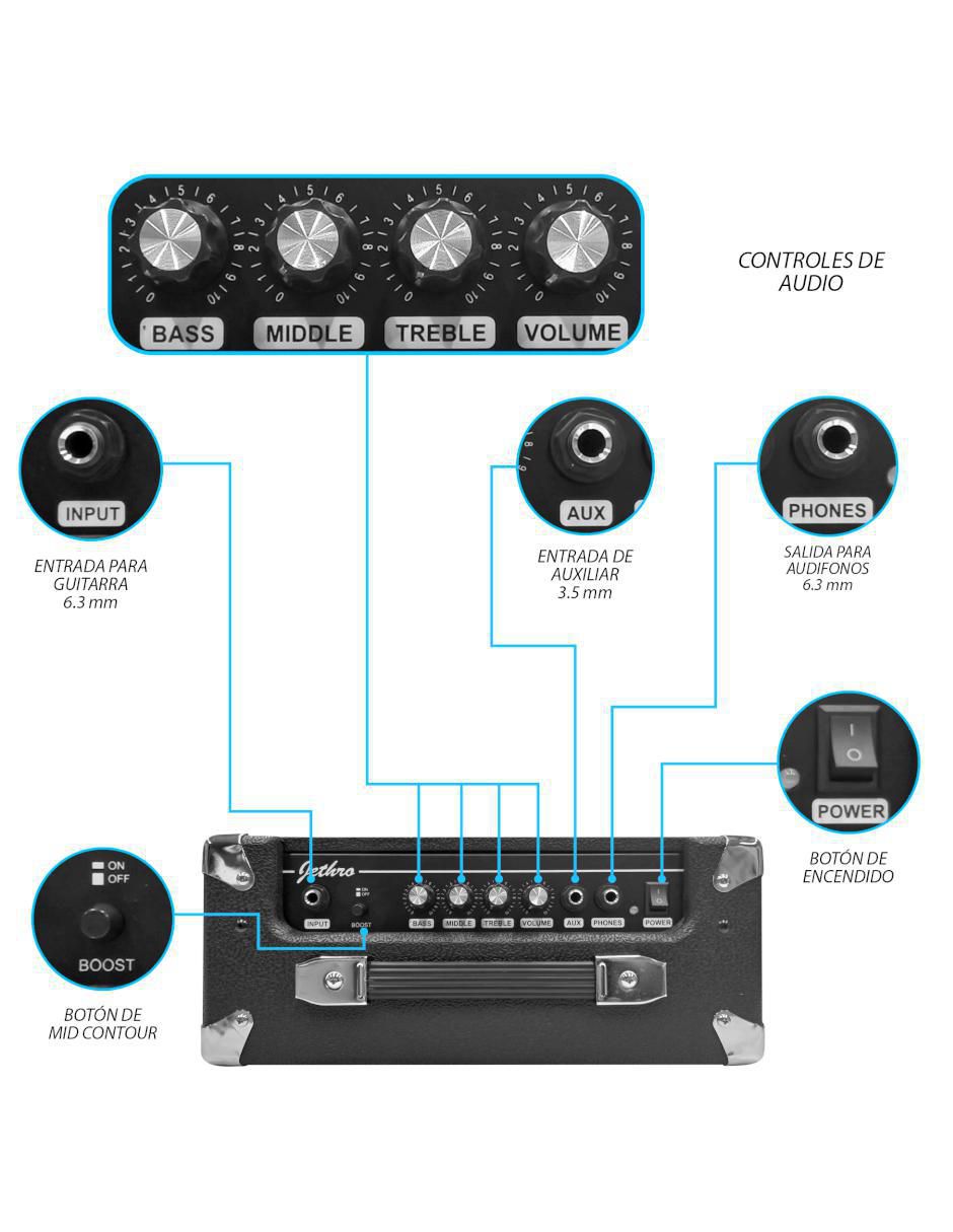 Kit bajo eléctrico 510-SK 4