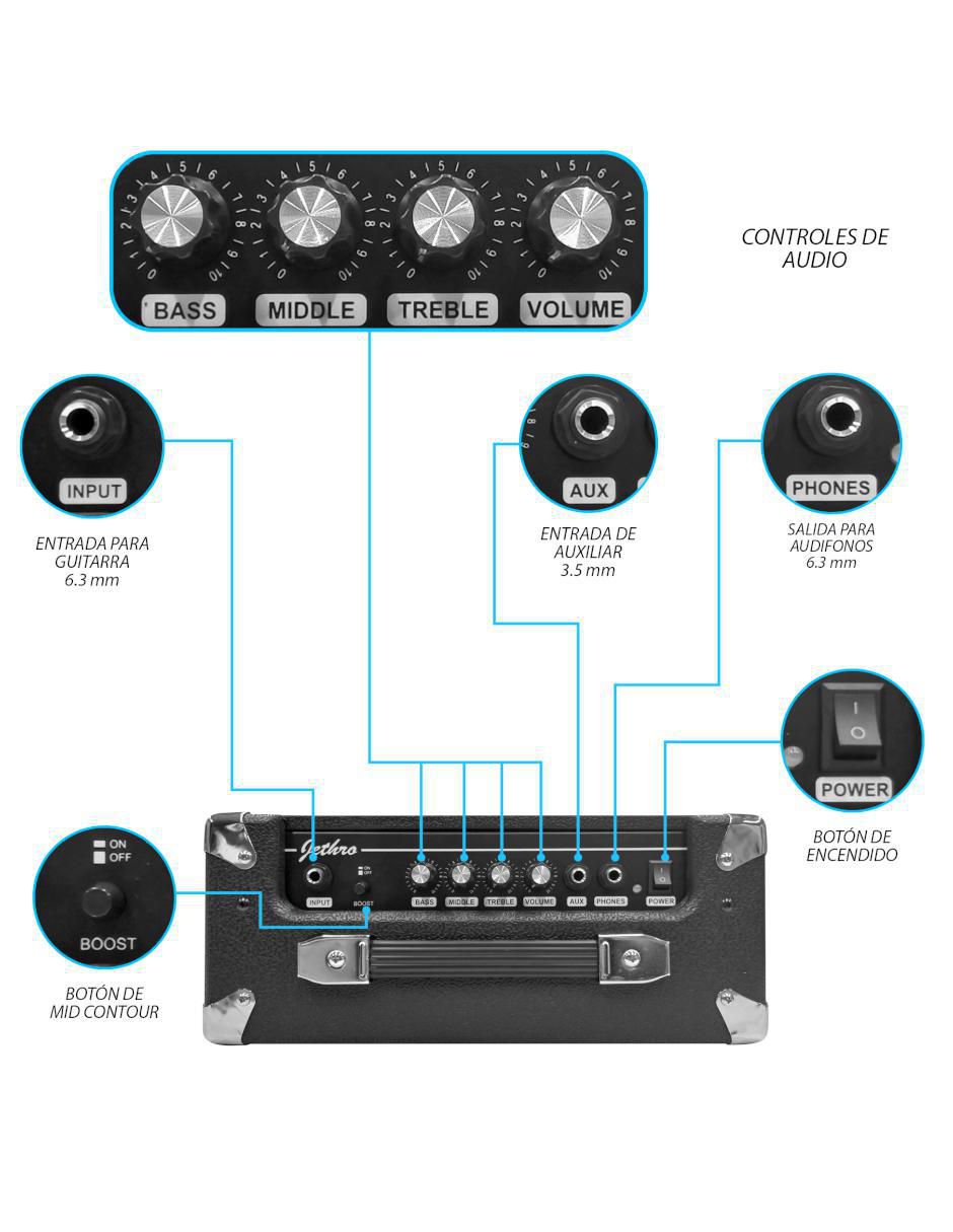 Kit bajo eléctrico 511-SK 4